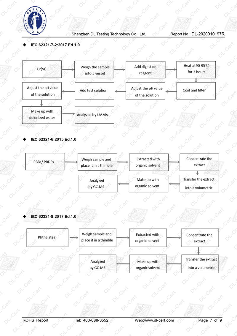 JOINTEFLON ROHS TEST REPORT