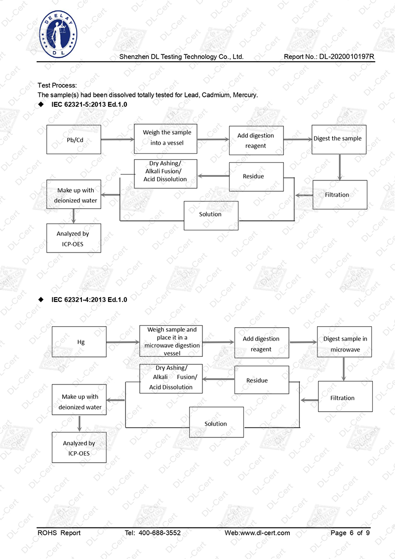 JOINTEFLON ROHS TEST REPORT