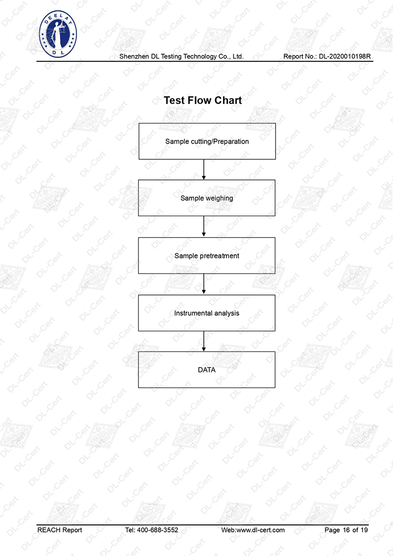 JOINTEFLON REACH TEST REPORT